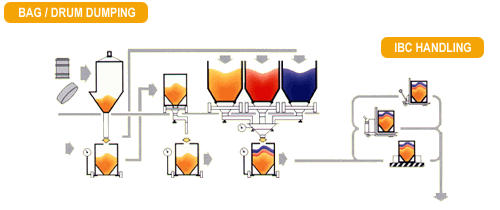 Turn-Key Pharmaceutical Production - Pic 1 (19057 bytes)