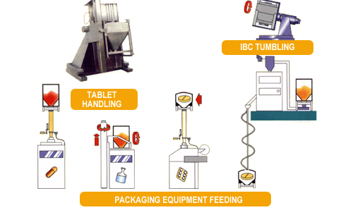 Turn-Key Pharmaceutical Production - Pic 3 (15505 bytes)